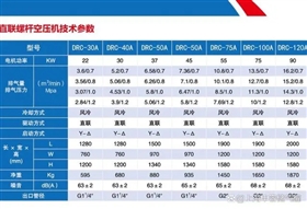 DRC系列螺桿空壓機(jī)技術(shù)參數(shù)30-120A.webp DRC系列螺桿空壓機(jī)技術(shù)參數(shù)30-120A.webp