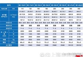 DRC系列螺桿空壓機(jī)技術(shù)參數(shù)30-120A DRC系列螺桿空壓機(jī)技術(shù)參數(shù)30-120A